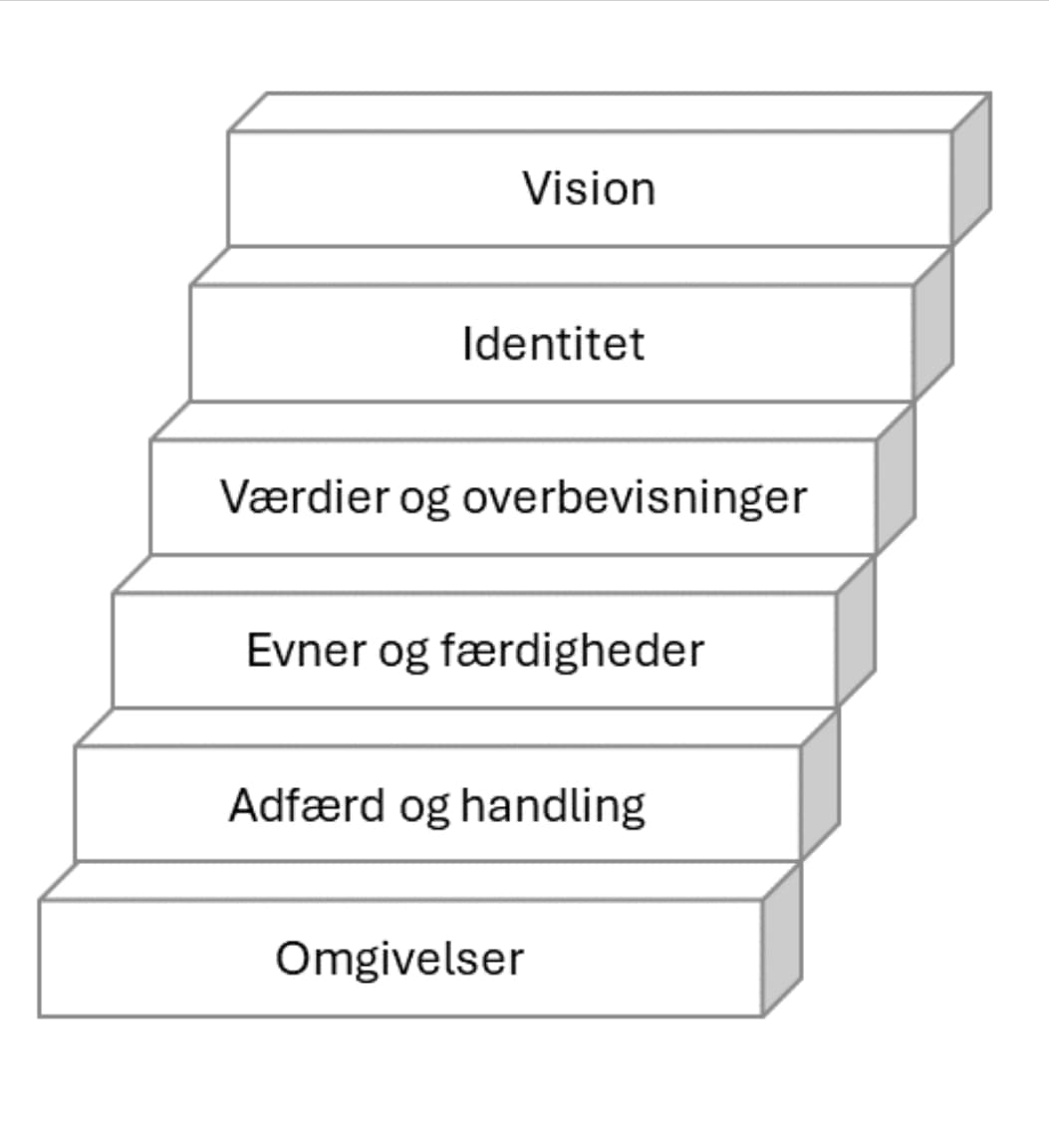 Psykoterapi